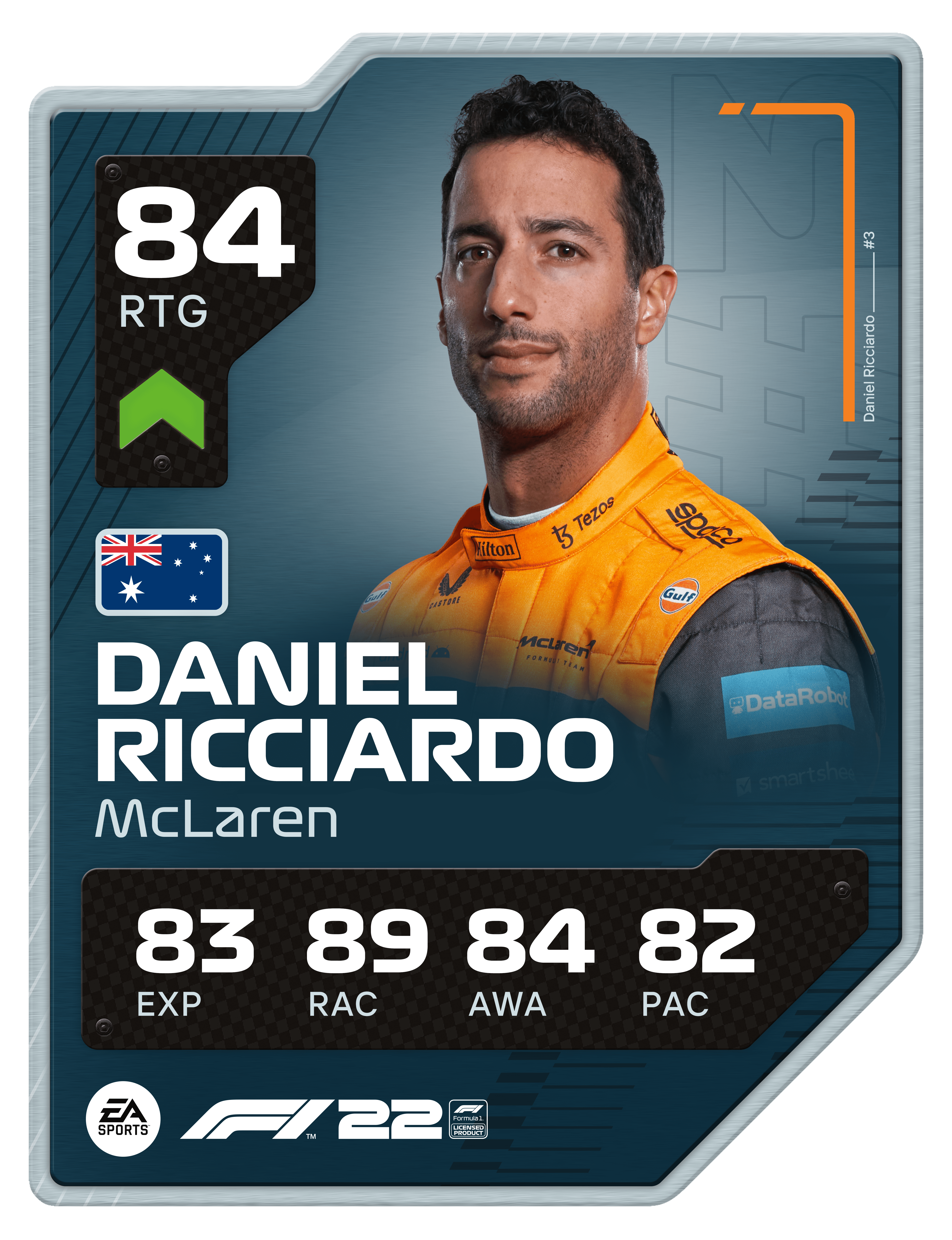 Card do piloto Daniel Ricciardo