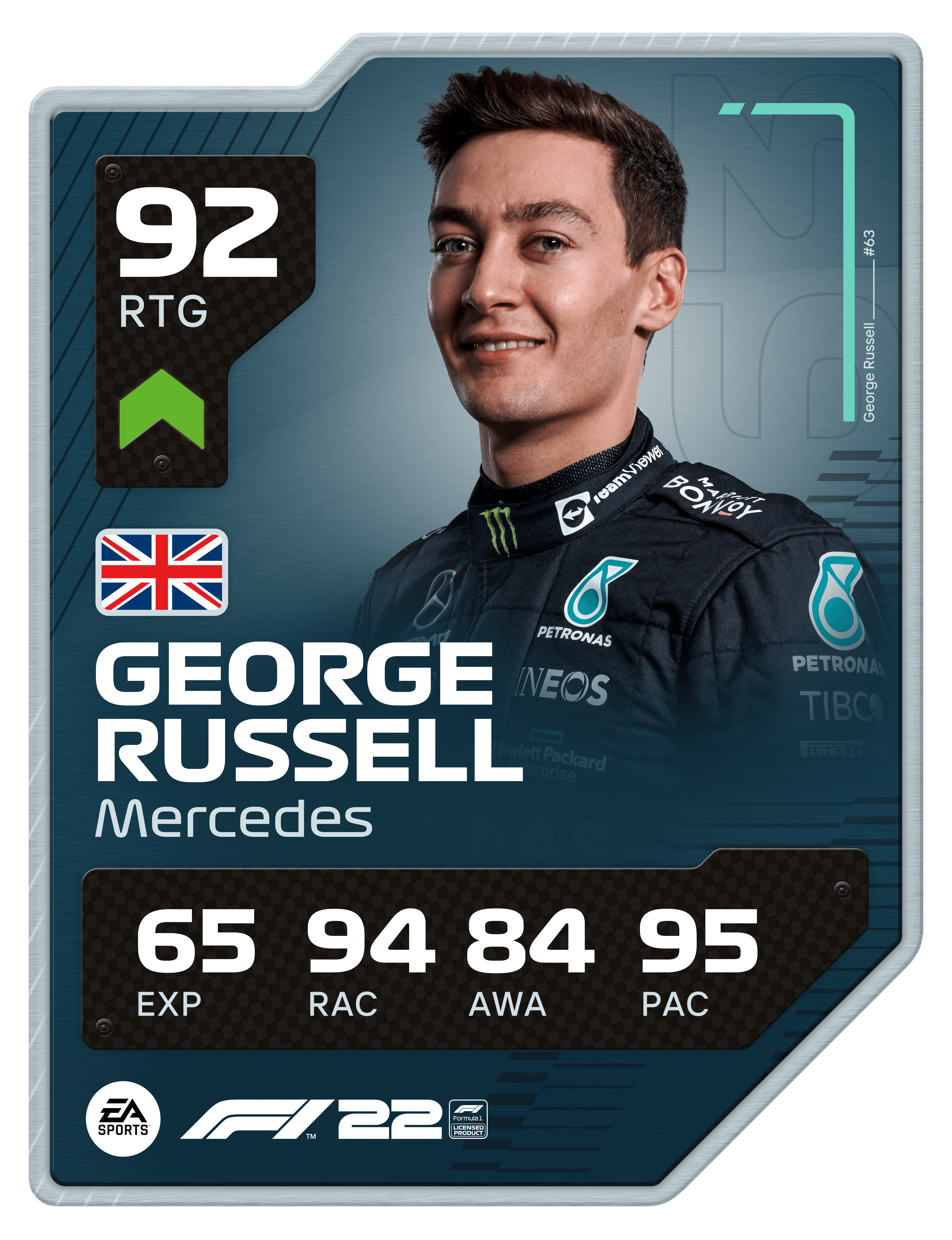 Card do piloto George Russell